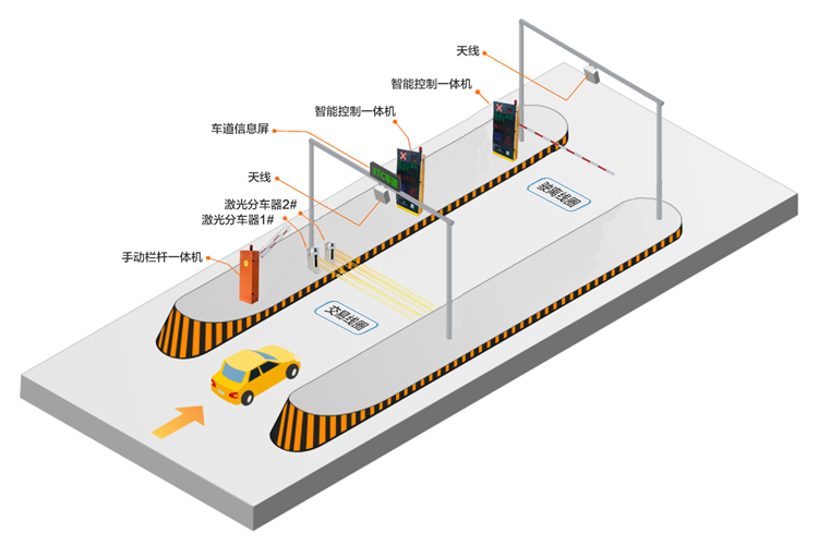 窄島化ETC車道系統(tǒng)方案.png