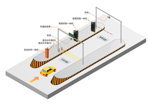 ETC車(chē)道設(shè)備布局示意圖